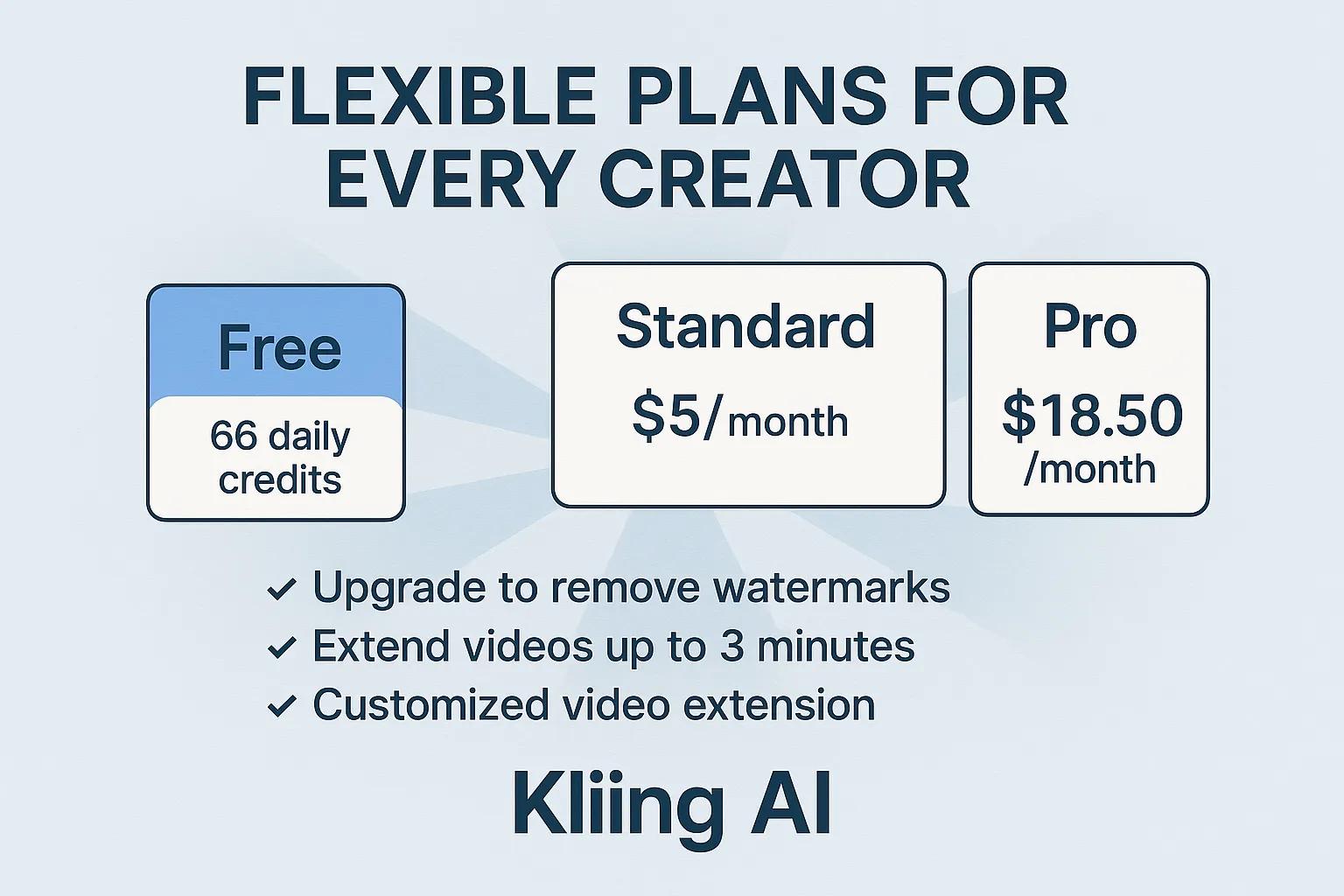 Kling AI pricing plans